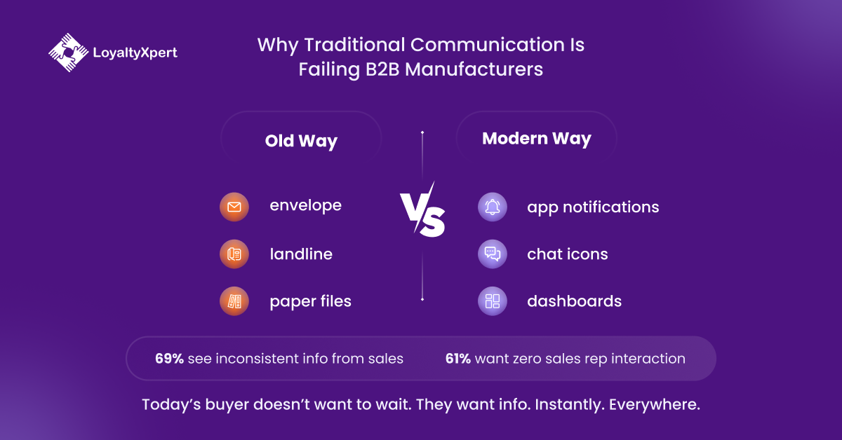 Why Traditional Communication Is Failing B2B Manufacturers