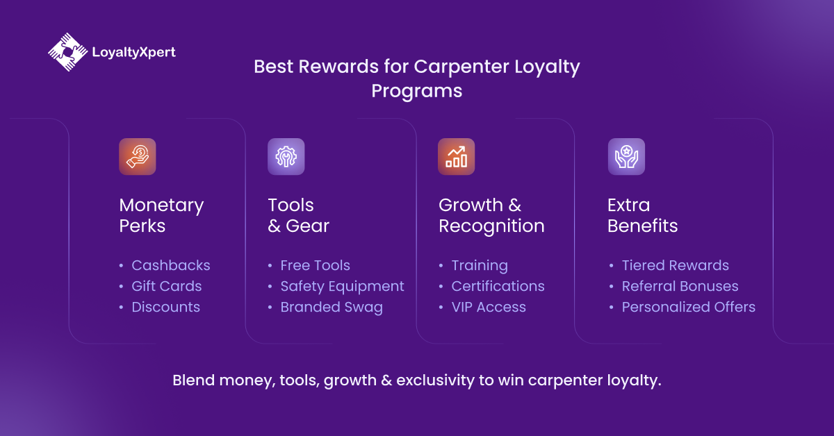 Best Rewards for Carpenter Loyalty Programs
