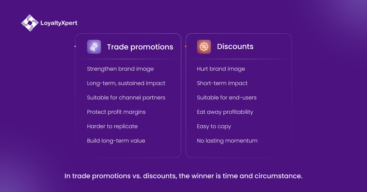 Key DIfferences between Trade Promotions and Discounts