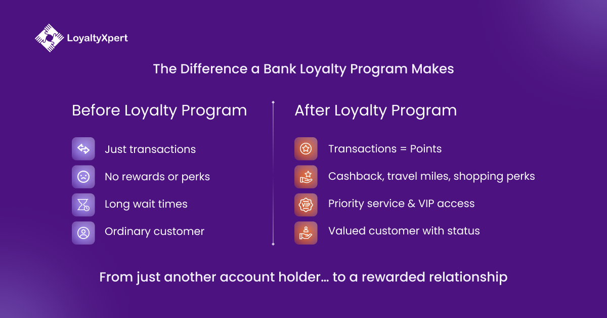 The difference Bank Loyalty Program makes