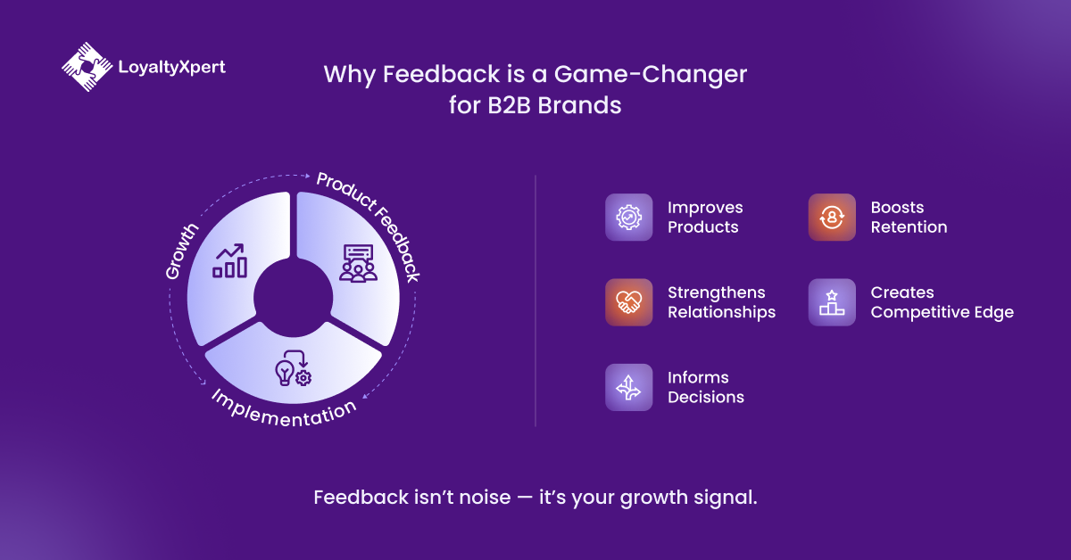 Why Feedback is a Game-Changer for B2B Product Improvement