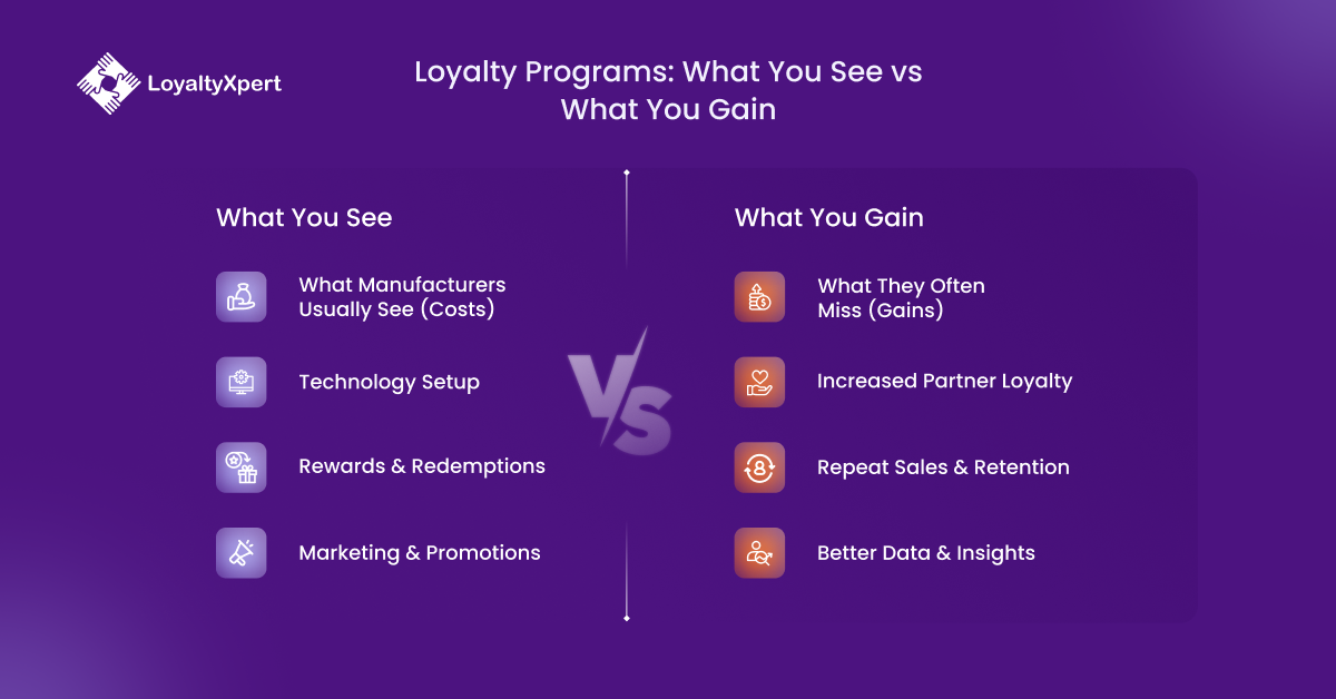 Loyalty Programs_ What You See vs What You Gain