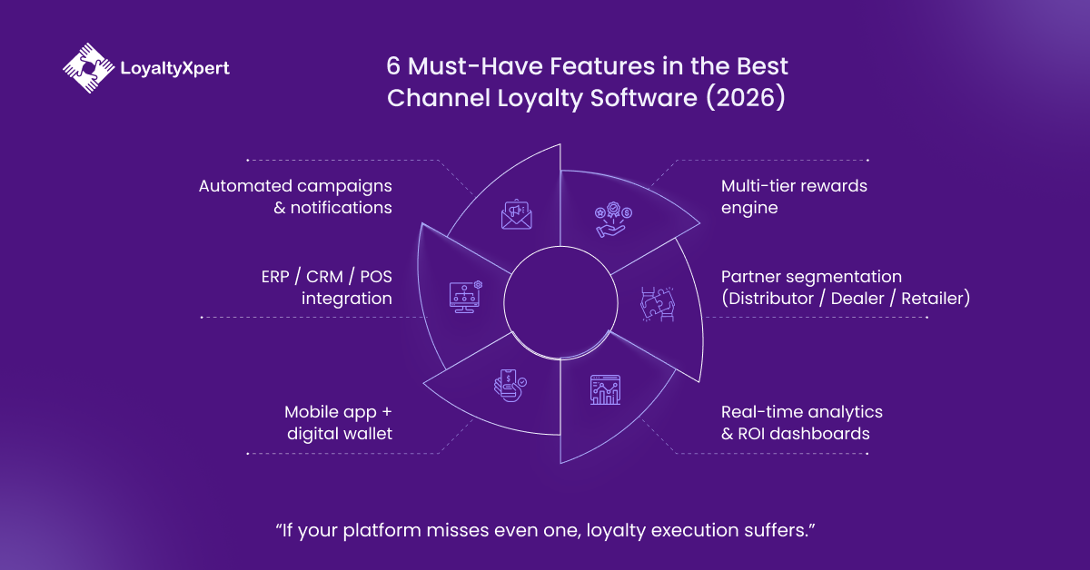 6 Must-Have Features in the Best Channel Loyalty Software in India (2026)