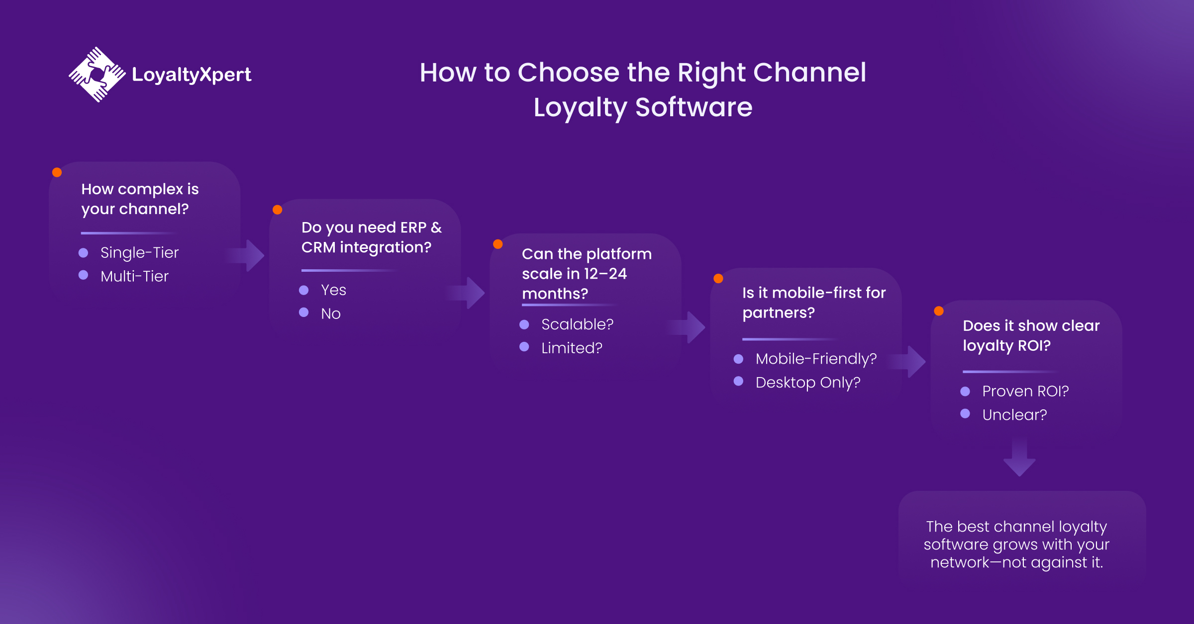How to Choose the Right Channel Loyalty Software in India