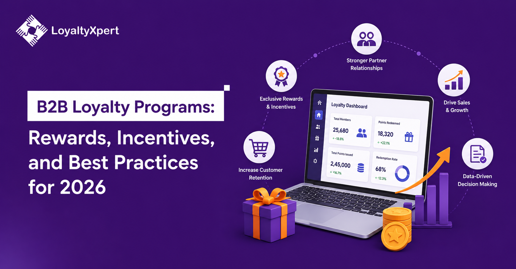B2B Loyalty Programs Rewards, Incentives, and Best Practices for 2026