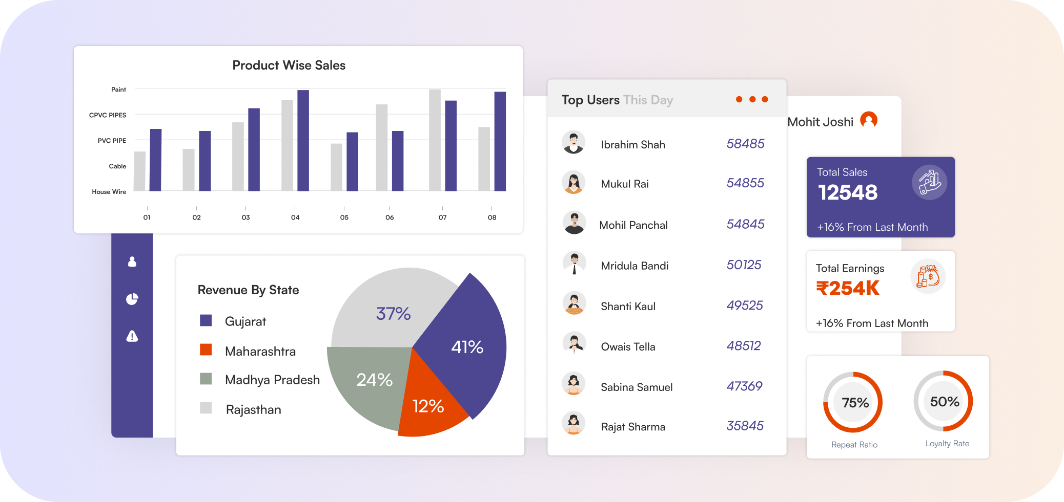 USA channel loyalty software loyaltyxpert1